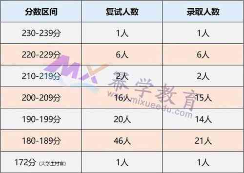 耒阳地区评分更高及口碑更佳的超市推荐指南