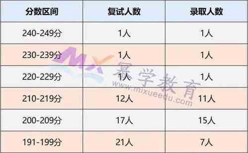 耒阳地区评分更高及口碑更佳的超市推荐指南