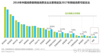 全面盘点：热门微商燕窝名称一览，探寻行业领先者