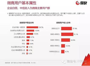 全面盘点：热门微商燕窝名称一览，探寻行业领先者