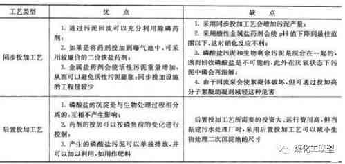 燕窝的缺点：优劣势分析及危害性探讨