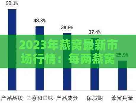 盘点燕窝市场：2023年度更佳燕窝排行榜及选购指南