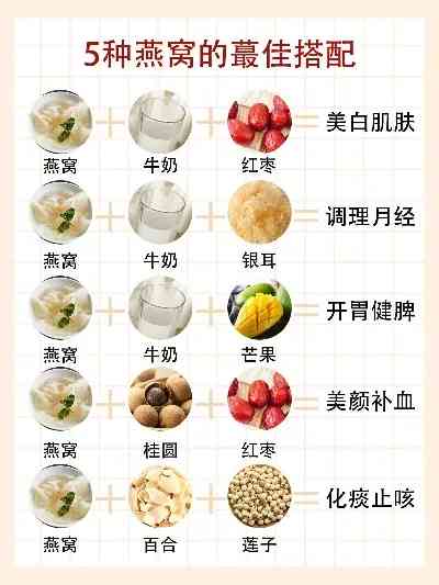 揭秘四味燕窝：全面解析其配料组成与营养功效