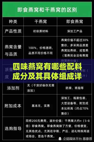 四味燕窝有哪些配料成分及其具体组成详解