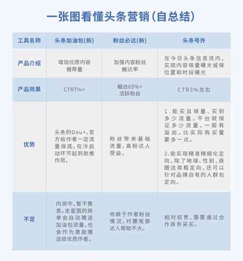 揭秘燕窝pn1：全面解析其成分、功效与实际应用，解答所有疑问