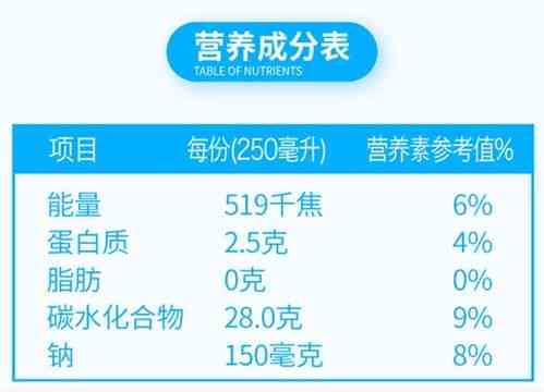 深度解析：无糖燕窝的全面成分及营养价值探究