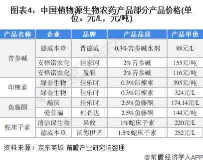 无糖燕窝成分有哪些种类：详析其主要成分与营养价值