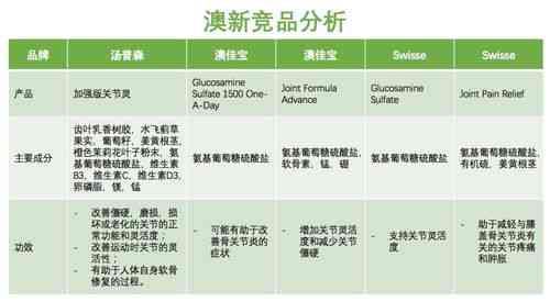 无糖燕窝成分有哪些种类：详析其主要成分与营养价值