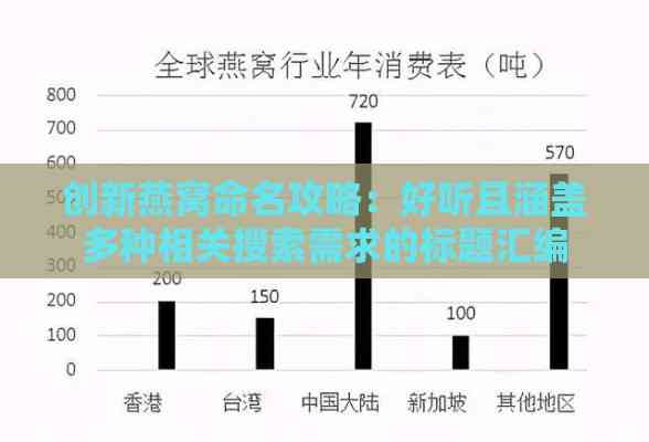 创新燕窝命名攻略：好听且涵盖多种相关搜索需求的标题汇编