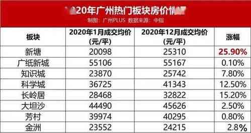 50克正典燕窝价格一览：市场行情与价格对比指南