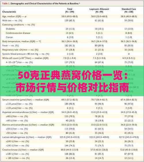 50克正典燕窝价格一览：市场行情与价格对比指南