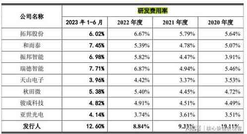 50克正典燕窝价格一览：市场行情与价格对比指南