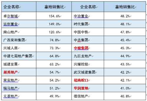 50克正典燕窝价格一览：市场行情与价格对比指南