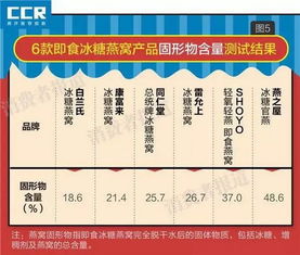 燕窝大条价格一览：市场行情、对比与购买指南