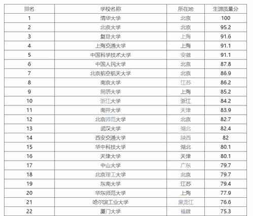 燕窝大条价格一览：市场行情、对比与购买指南