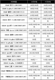 燕窝大条价格一览：市场行情、对比与购买指南