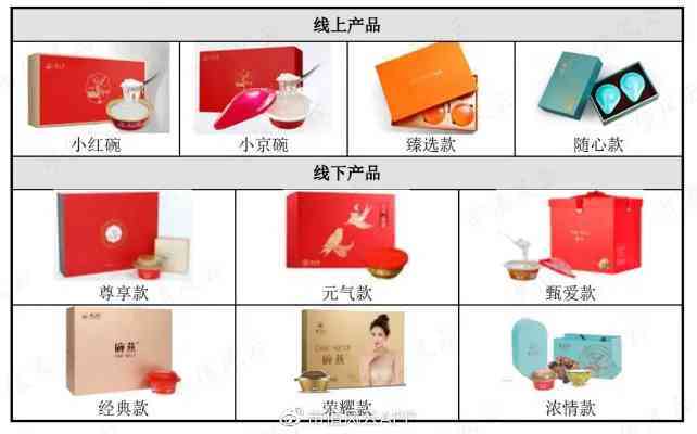 燕窝化妆品14件套装最新价格及完整成分解析指南