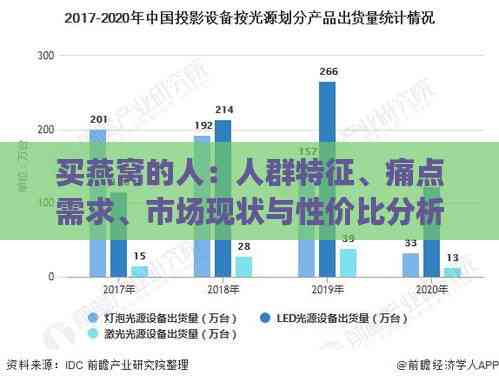 买燕窝的人：人群特征、痛点需求、市场现状与性价比分析