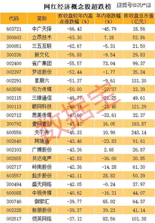 揭秘辛巴燕窝真实成分：深度解析其成分构成及其争议