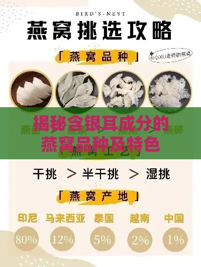 揭秘含银耳成分的燕窝品种及特色