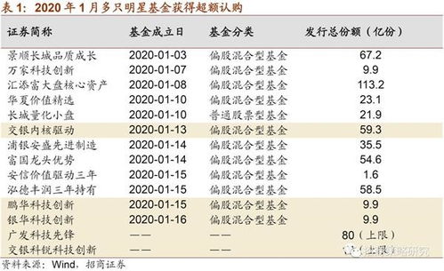 揭秘：历史上哪些名人曾涉足燕窝销售行业