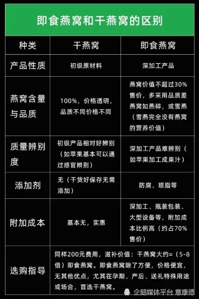 含燕窝风味饮品：成分真相与推荐产品一览