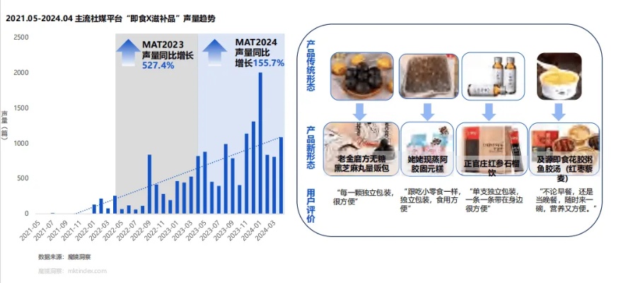 2024年燕窝全景指南：国内外知名燕窝大盘点与推荐