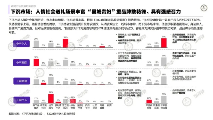 2023年热门燕窝盘点：综合评价与用户口碑指南