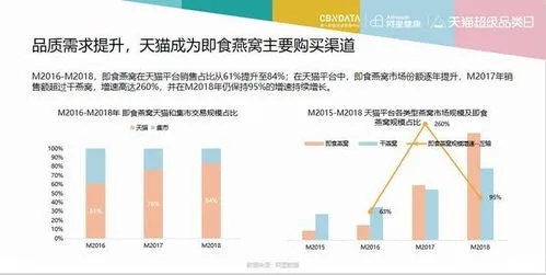 2023年热门燕窝盘点：综合评价与用户口碑指南