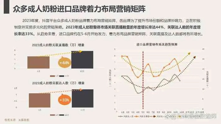 创新营销视角下：揭秘燕窝市场引流利器及热门产品攻略