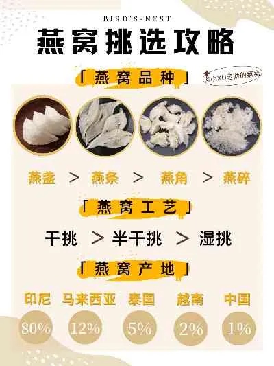 燕窝与商标大全：挑选优质燕窝的权威指南