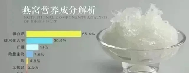 燕窝里面有哪些成分和功效：揭秘燕窝的营养成分与作用特点