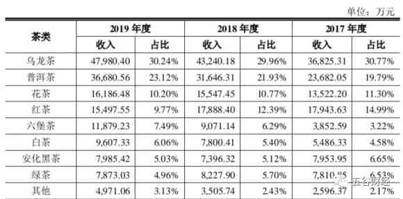 全面解析：如何挑选靠谱渠道购买高品质燕窝