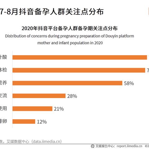 哪类人群不能吃燕窝：不适合食用燕窝的人群总览