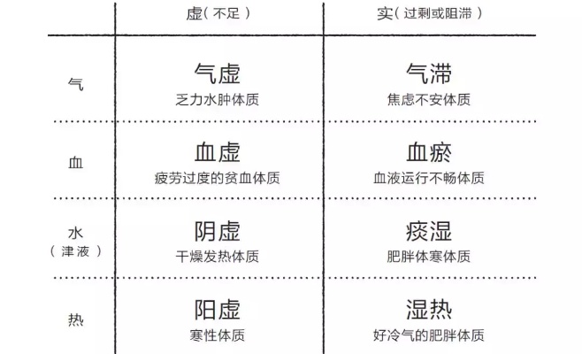 姘旇视角：解析气血康与气血和的区别及适用人群