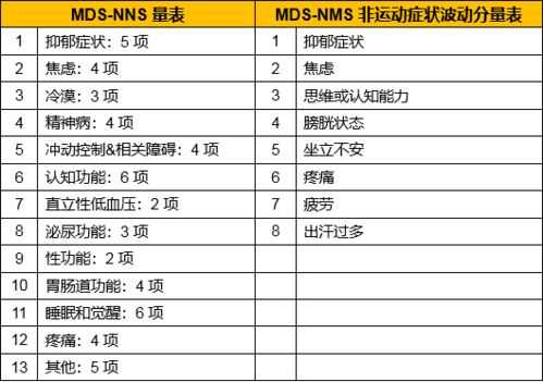 气血和与气血康对比分析：全面评估功效、适用人群及临床应用差异