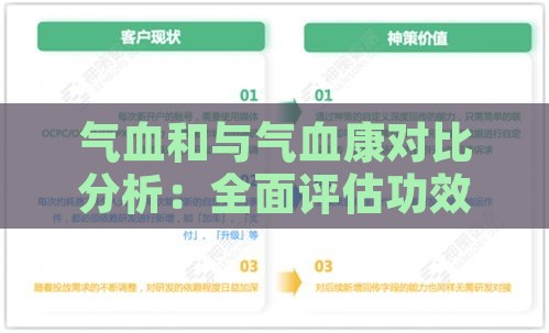 气血和与气血康对比分析：全面评估功效、适用人群及临床应用差异