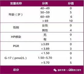 气血和与气血康对比分析：全面评估功效、适用人群及临床应用差异