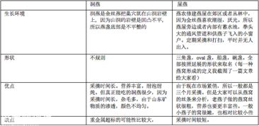 燕窝盏型：种类、区别、分类方法、大小优劣及标准解析