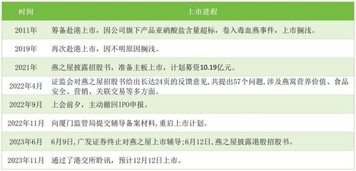 权威推荐：燕窝盏保障与选购指南，覆盖热门及用户口碑排行榜