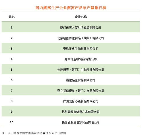 权威推荐：燕窝盏保障与选购指南，覆盖热门及用户口碑排行榜