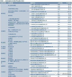 探究燕窝7a等级：品质、大小与价值差异解析