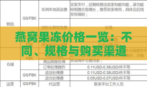 燕窝果冻价格一览：不同、规格与购买渠道对比分析