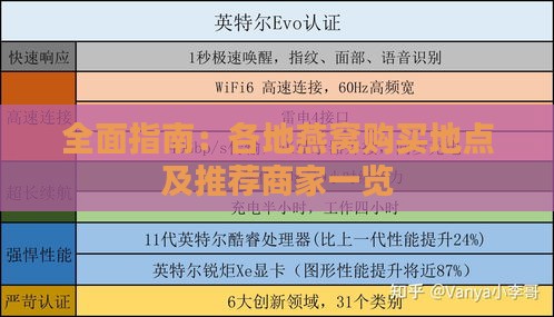 全面指南：各地燕窝购买地点及推荐商家一览