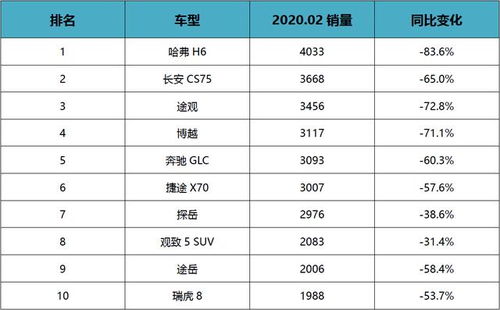 轻奢燕窝销量排行及价格一览