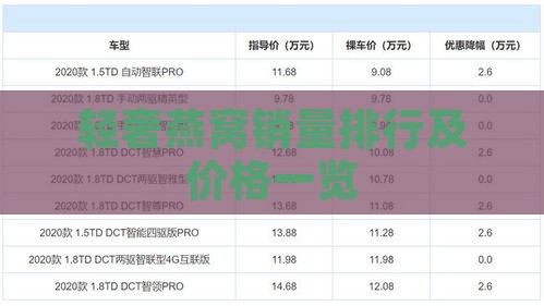 轻奢燕窝销量排行及价格一览