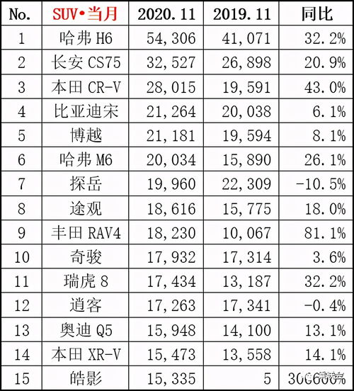 轻奢燕窝销量排行及价格一览