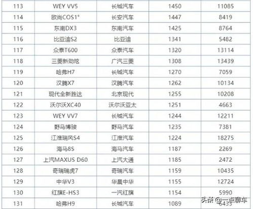 轻奢燕窝销量排行及价格一览