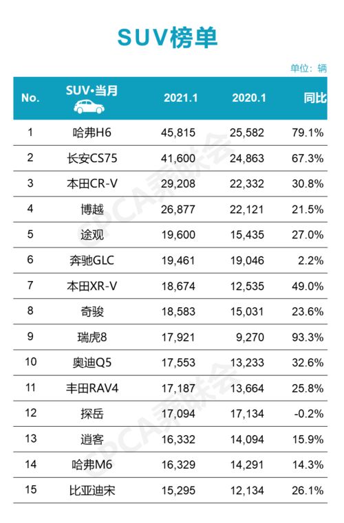 轻奢燕窝销量排行及价格一览