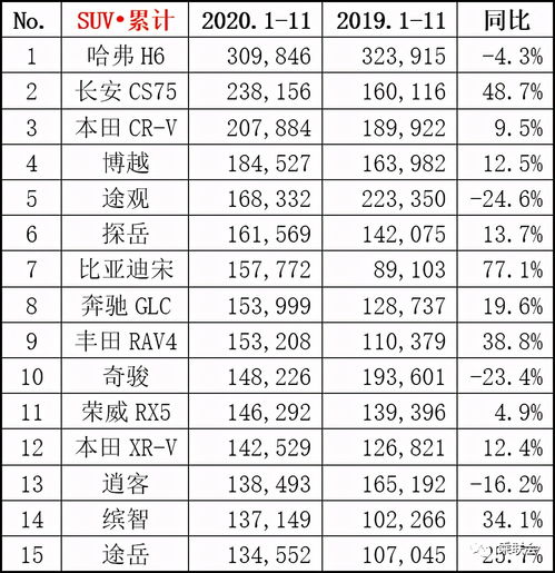 轻奢燕窝销量排行及价格一览